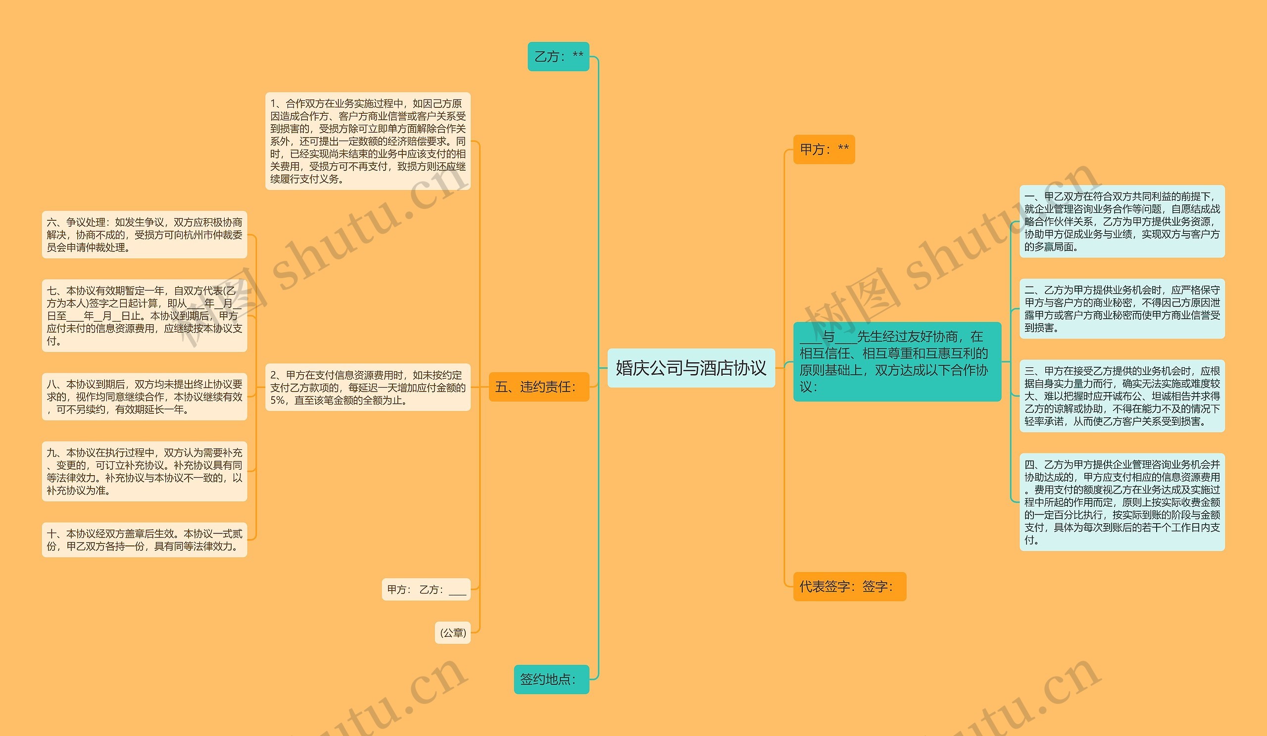 婚庆公司与酒店协议思维导图