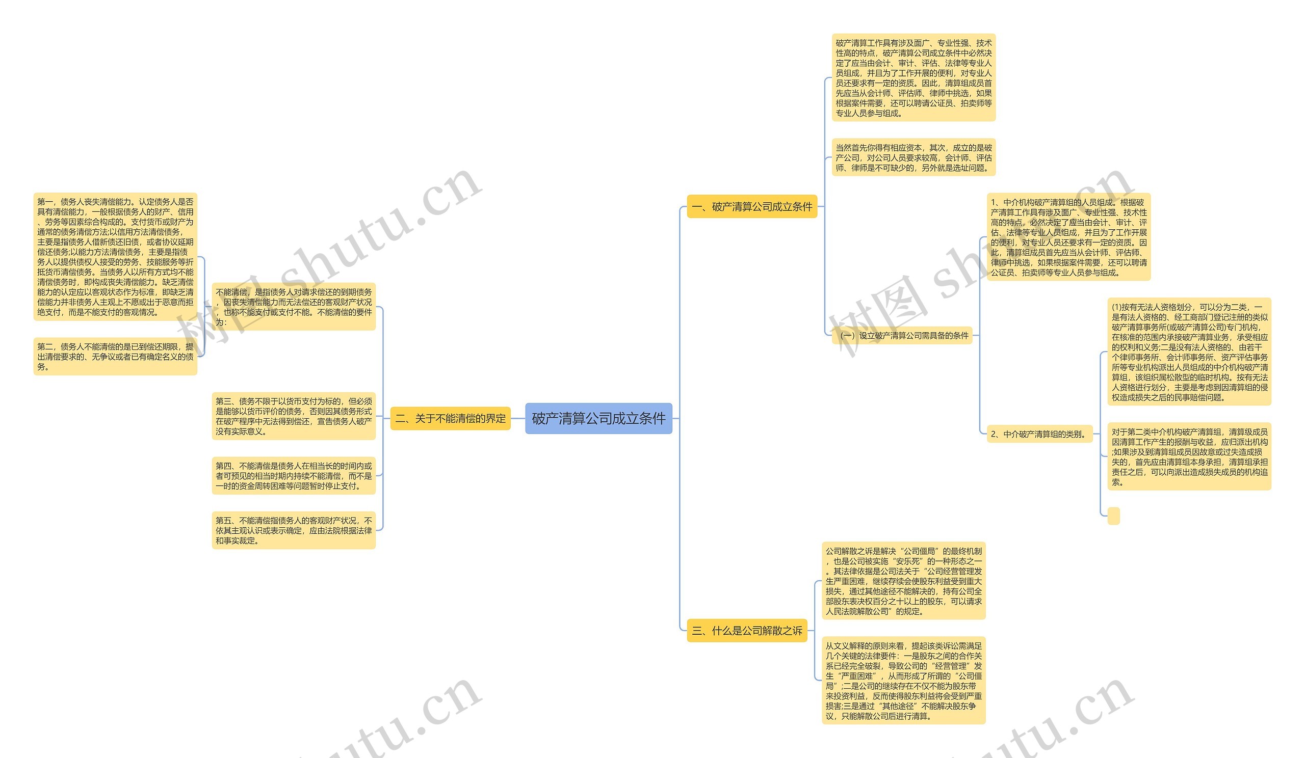 破产清算公司成立条件 破产清算公司成立条件