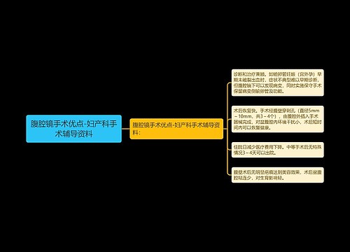 腹腔镜手术优点-妇产科手术辅导资料