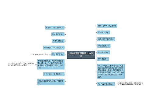 法定代理人债权转让协议书