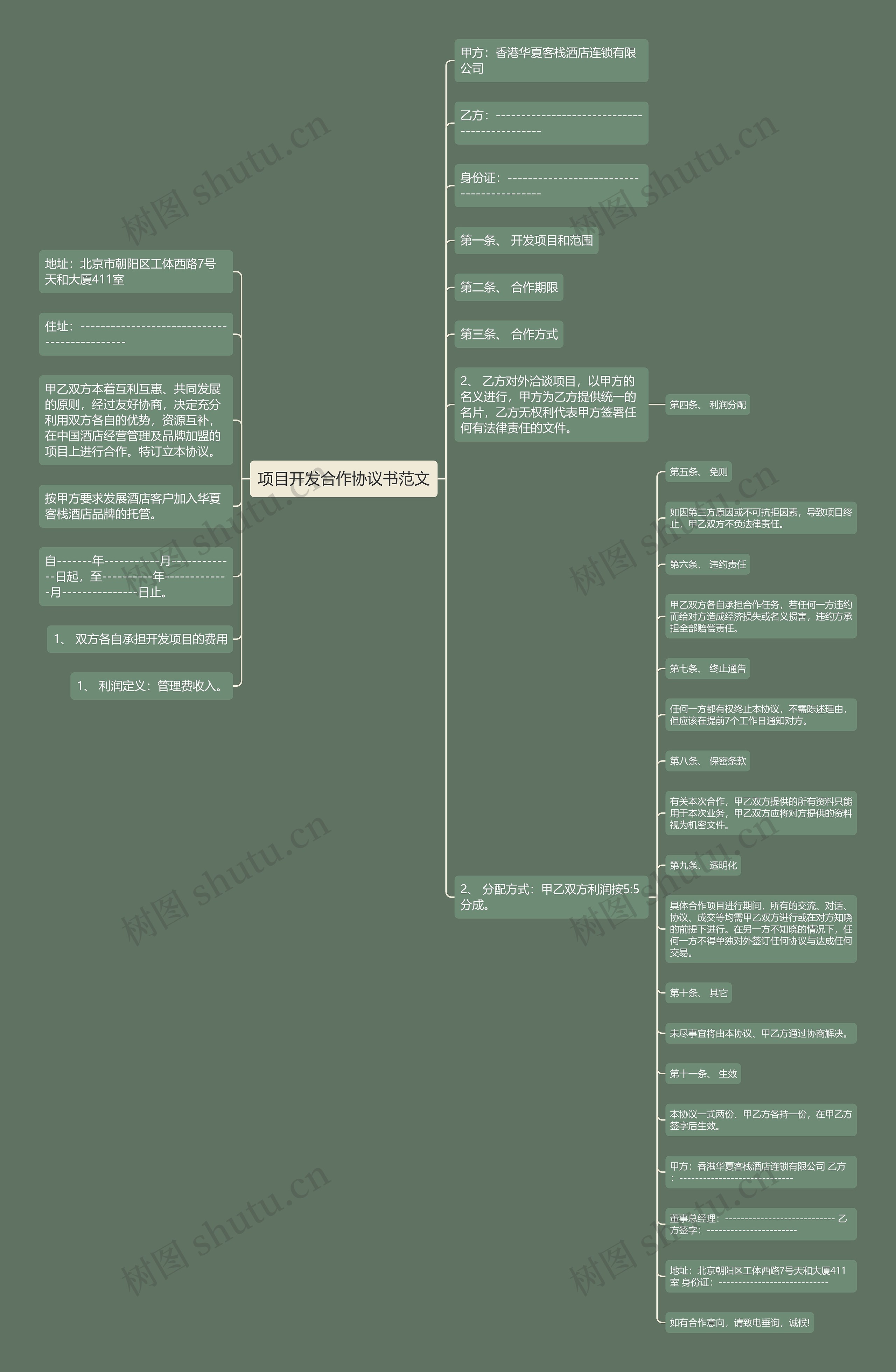 项目开发合作协议书范文思维导图