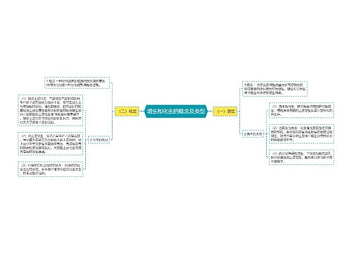 增生和化生的概念及类型