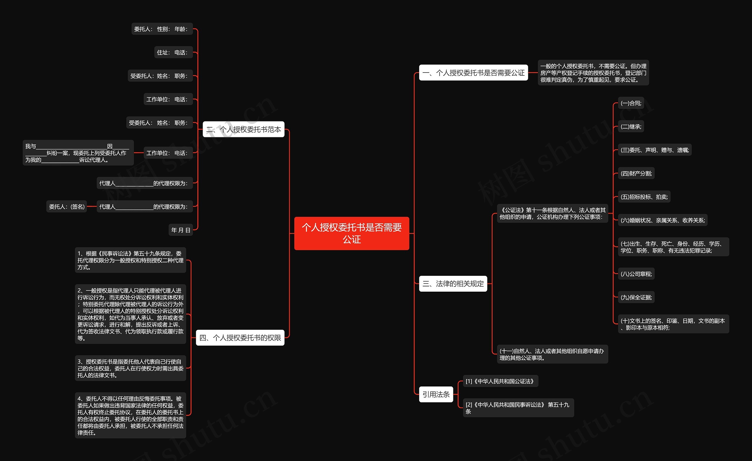 个人授权委托书是否需要公证思维导图