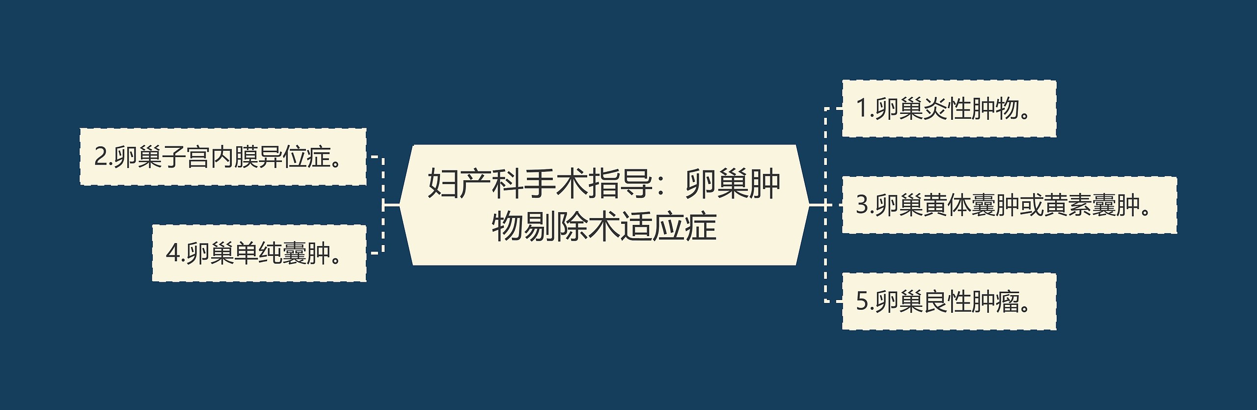 妇产科手术指导：卵巢肿物剔除术适应症