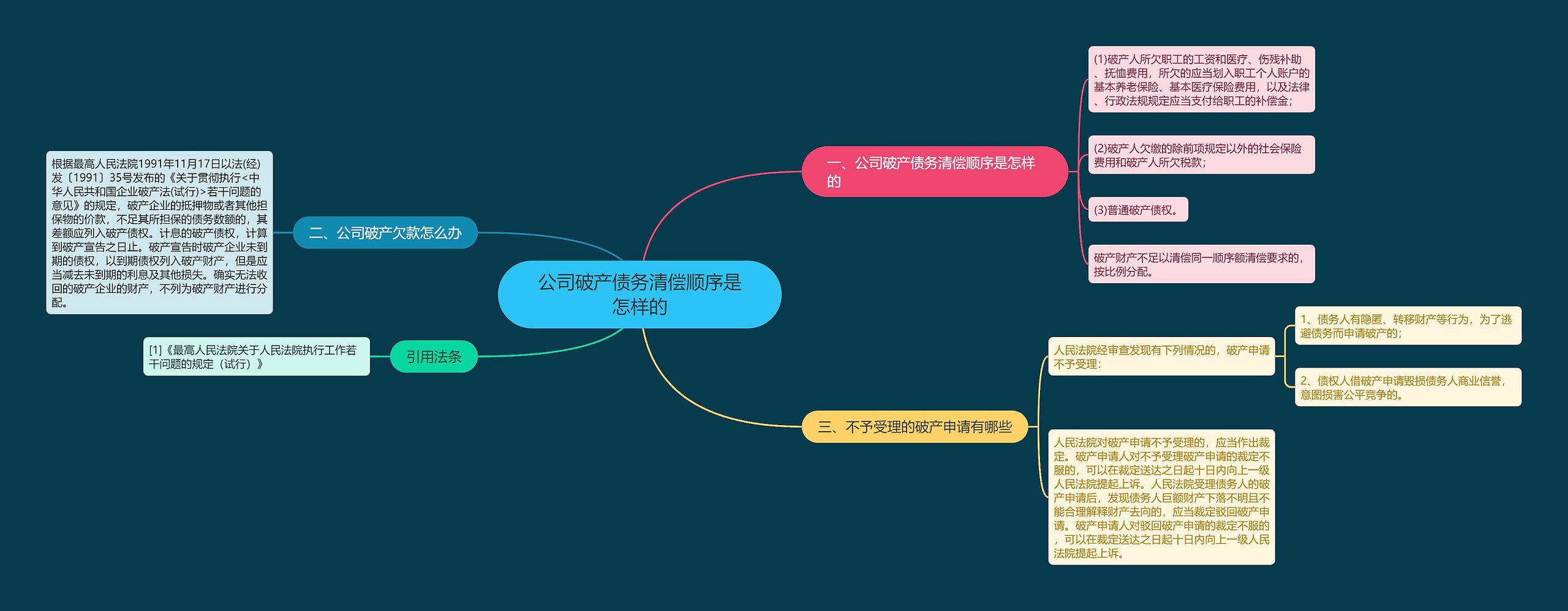 公司破产债务清偿顺序是怎样的思维导图