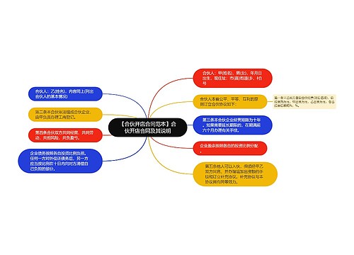 【合伙开店合同范本】合伙开店合同及其说明