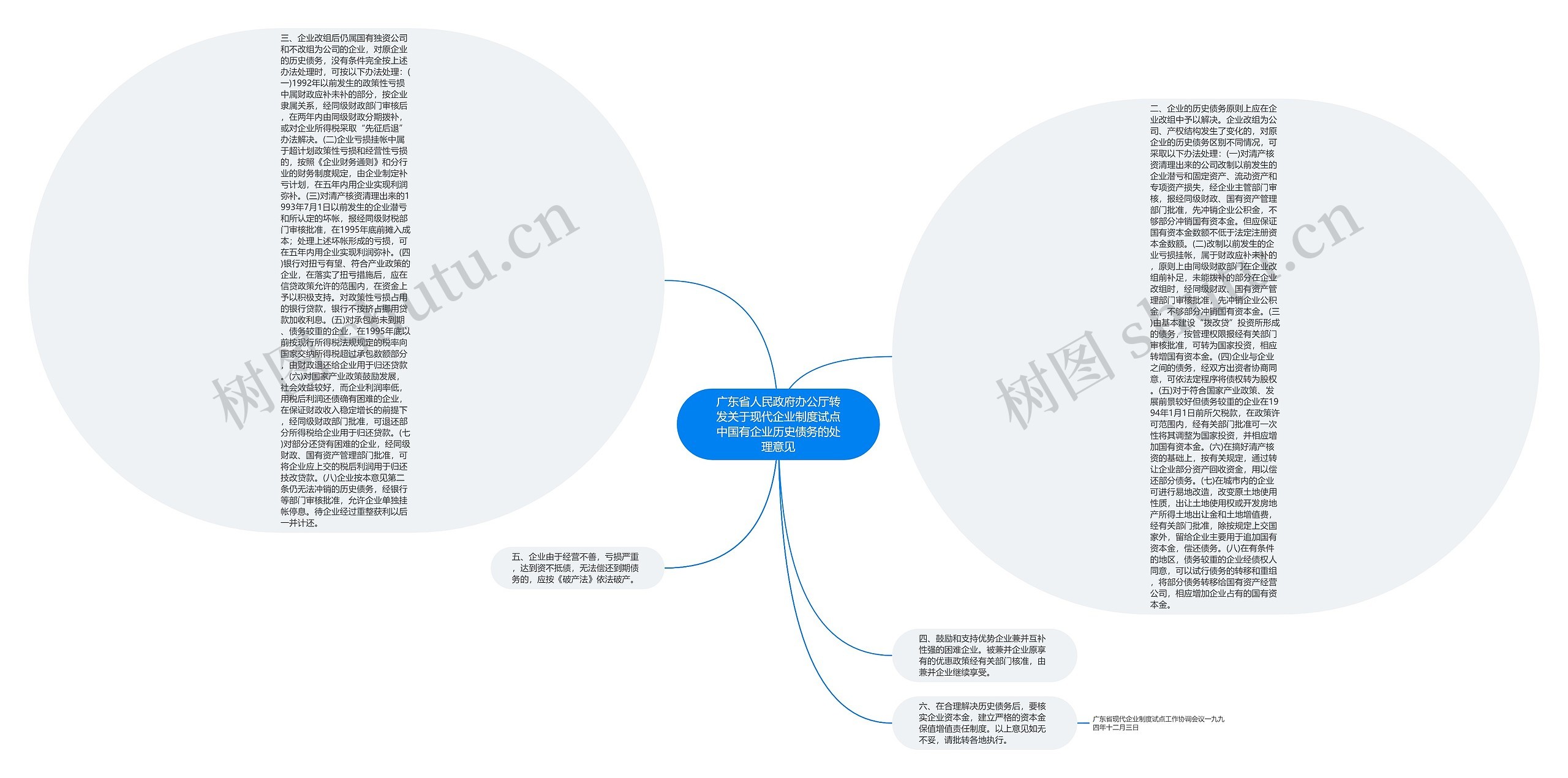 广东省人民政府办公厅转发关于现代企业制度试点中国有企业历史债务的处理意见思维导图