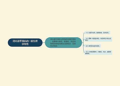 消化道平滑肌的一般生理学特性