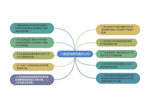 10起质检典型案件公布