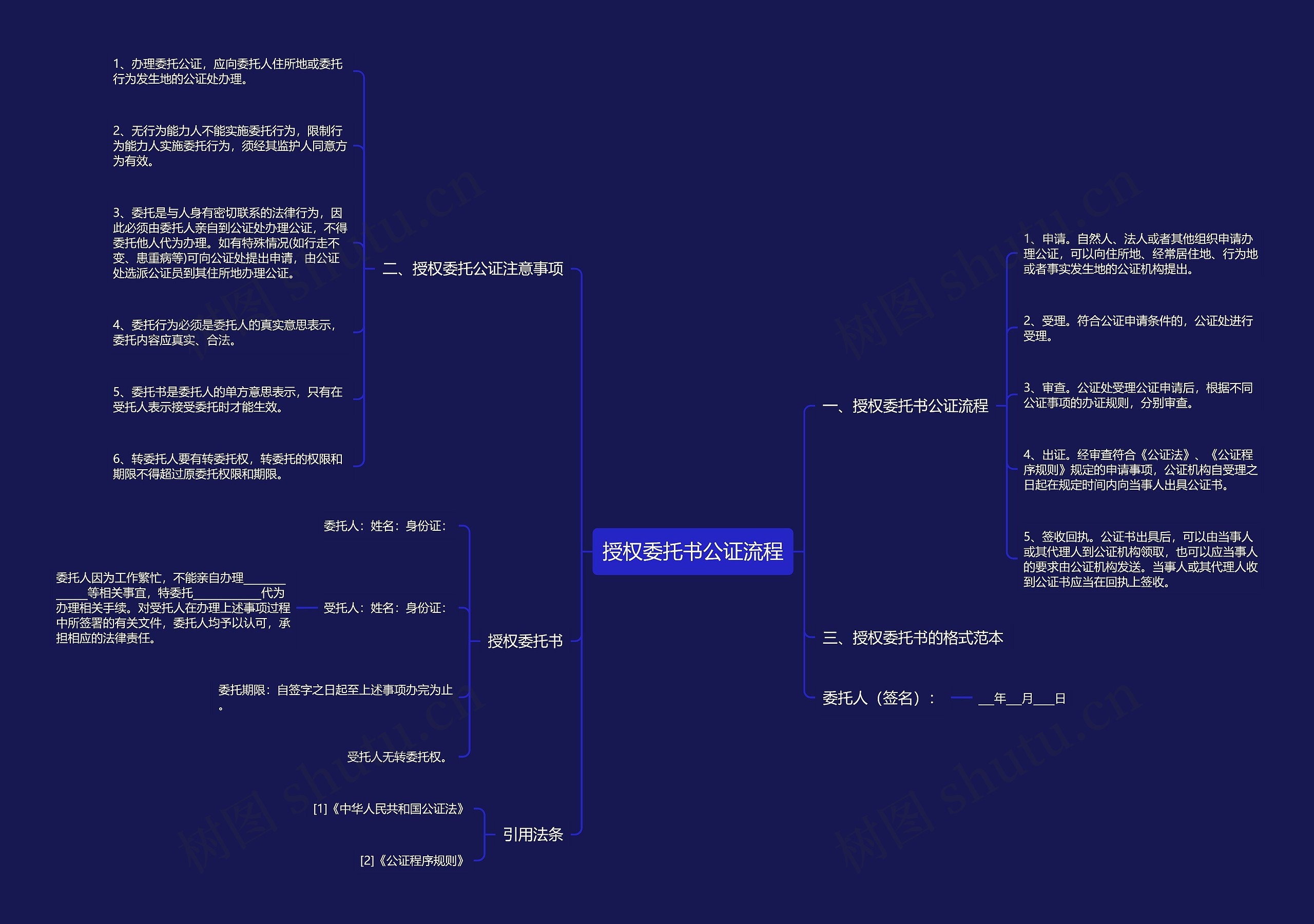 授权委托书公证流程思维导图