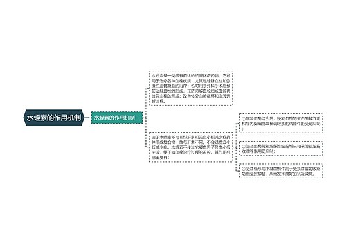 水蛭素的作用机制