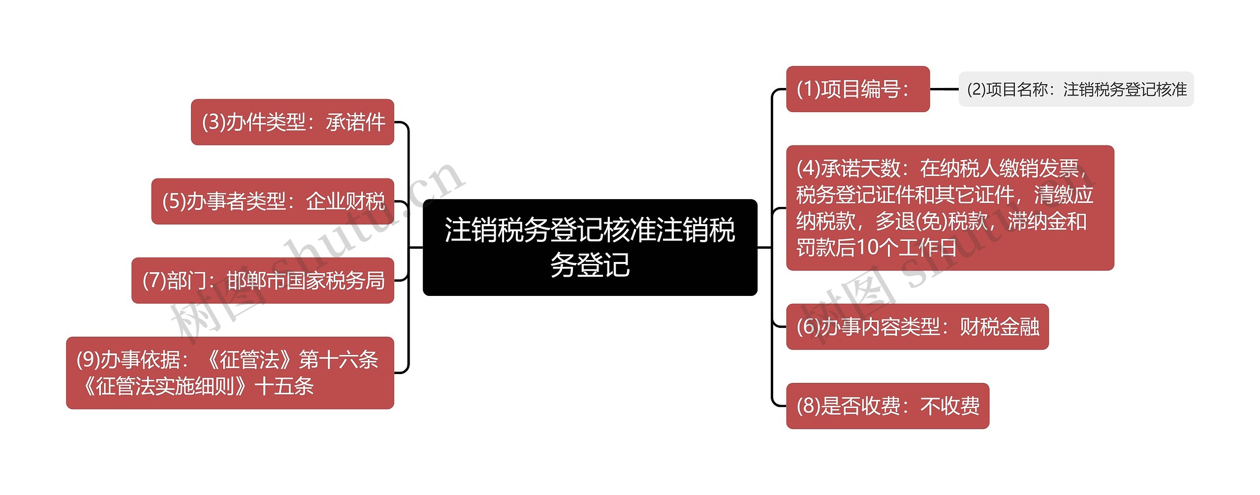 注销税务登记核准注销税务登记