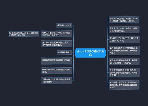 合伙人合作协议格式及要点