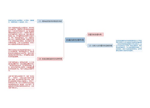 白蛋白的生理作用