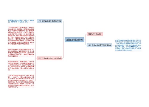 白蛋白的生理作用