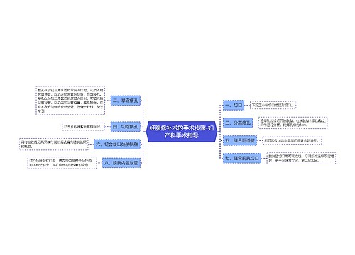 经腹修补术的手术步骤-妇产科手术指导