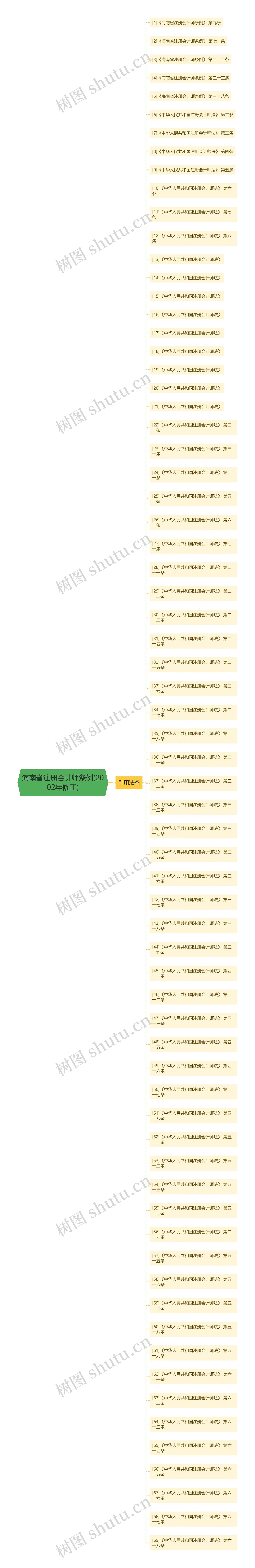 海南省注册会计师条例(2002年修正)