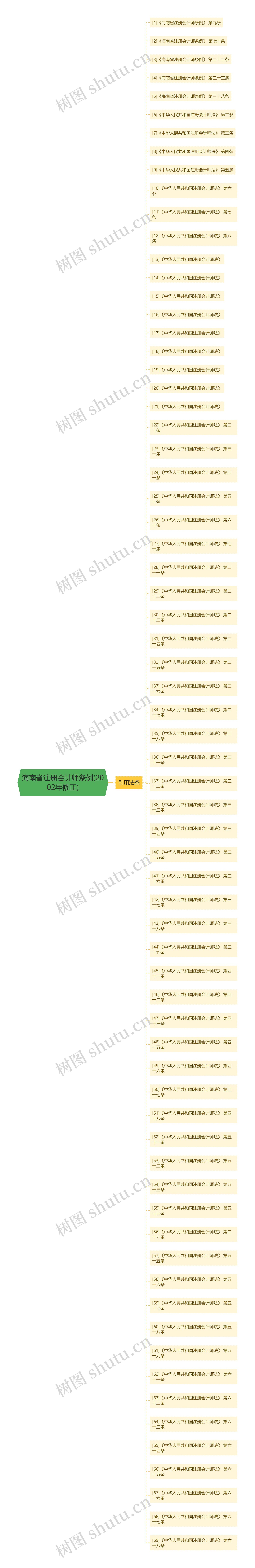 海南省注册会计师条例(2002年修正)