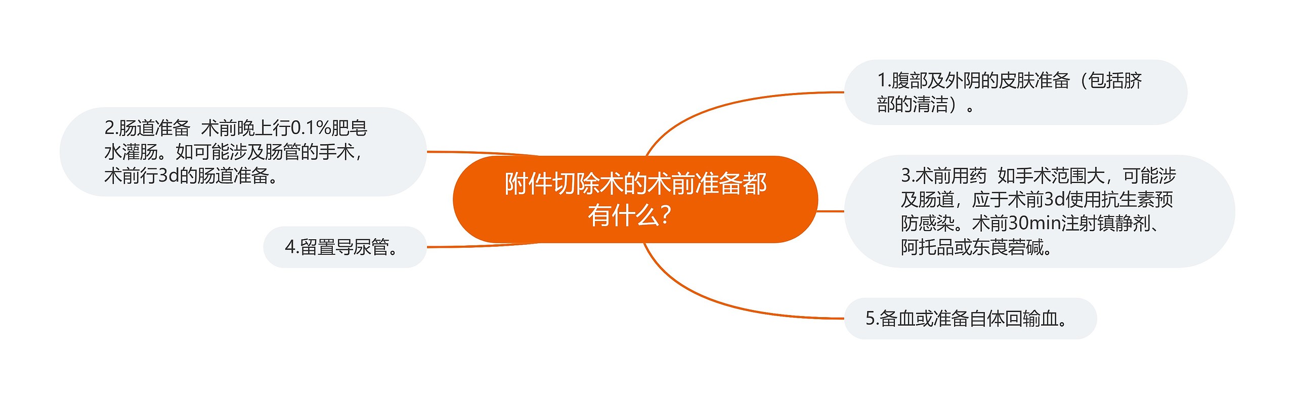 附件切除术的术前准备都有什么? 附件切除术的术前准备都有什么?