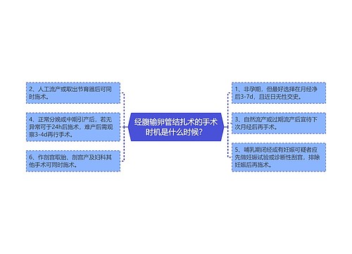 经腹输卵管结扎术的手术时机是什么时候？