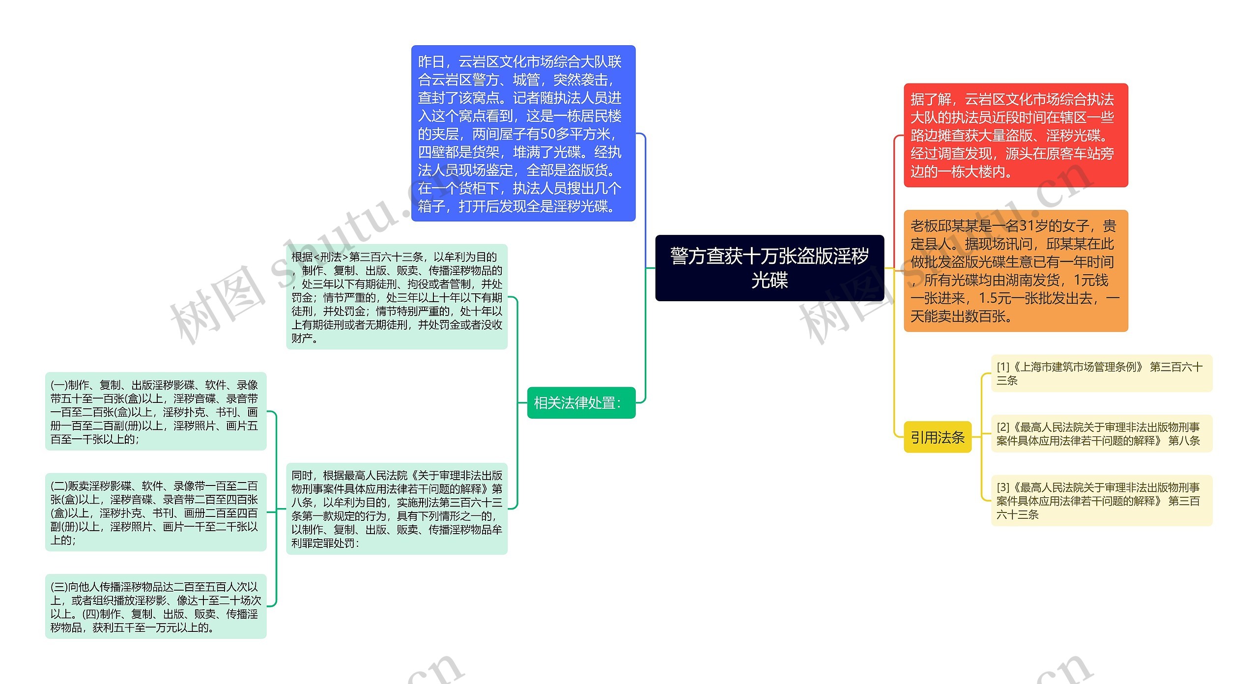 警方查获十万张盗版淫秽光碟