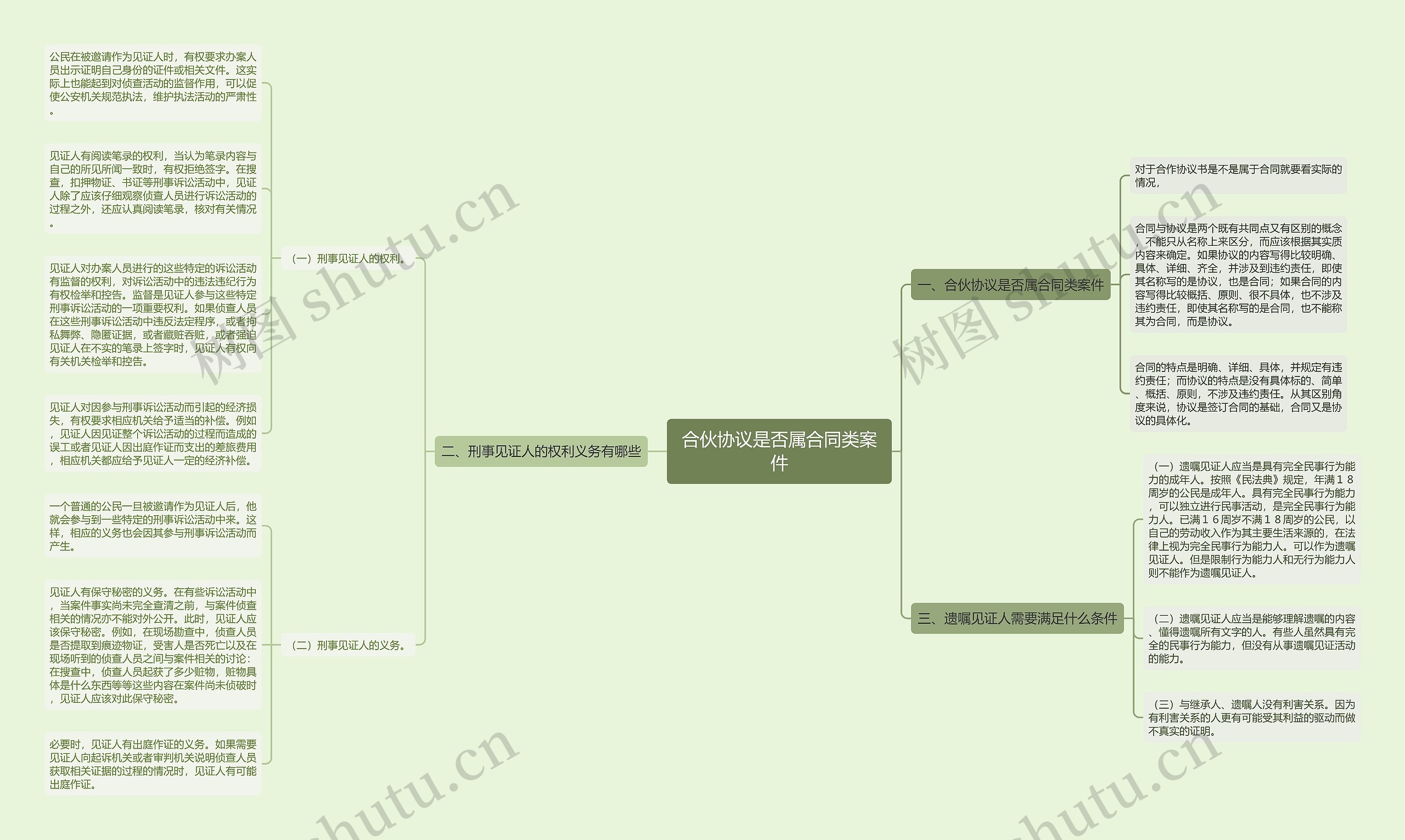 合伙协议是否属合同类案件