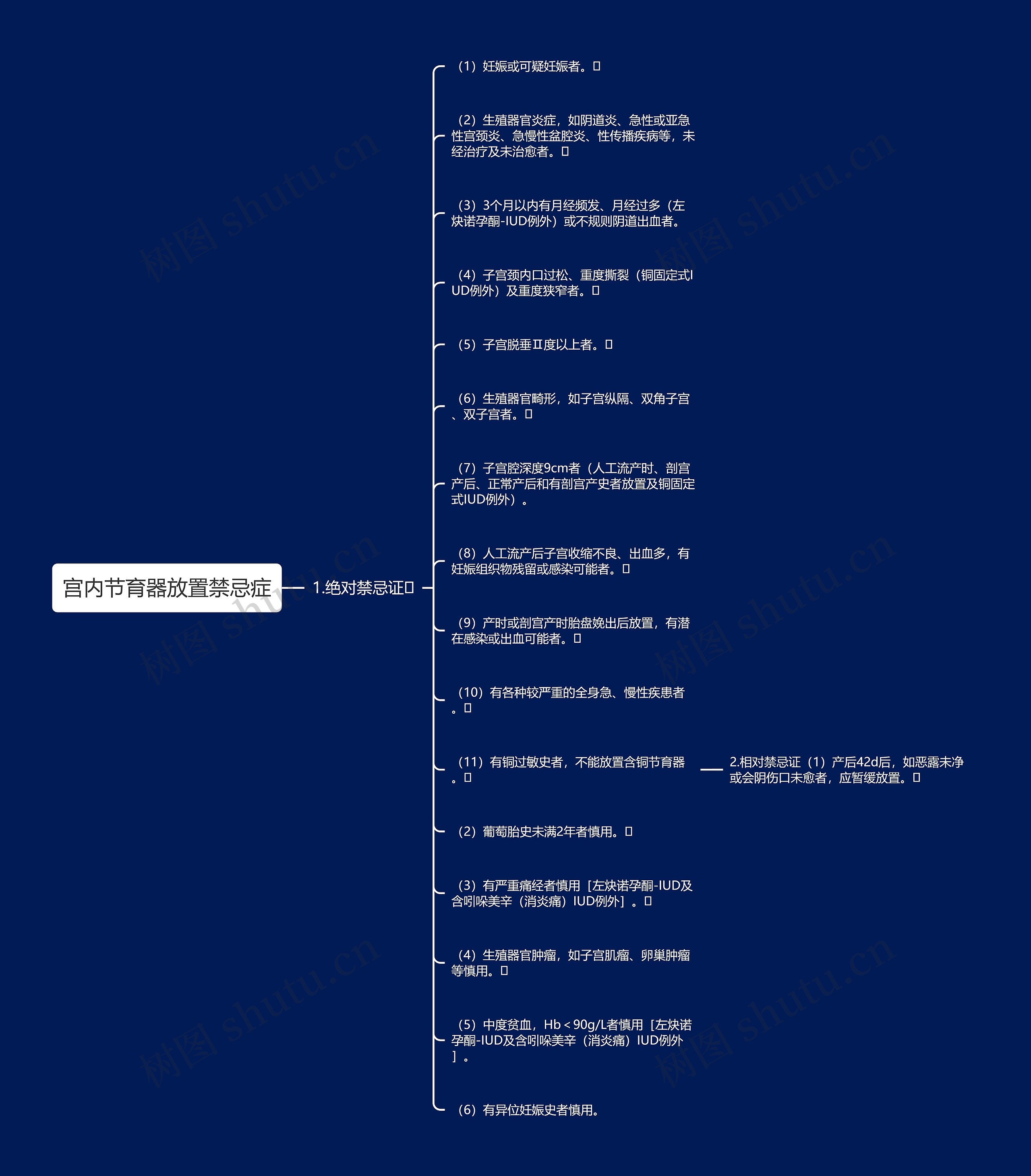 宫内节育器放置禁忌症 宫内节育器放置禁忌症