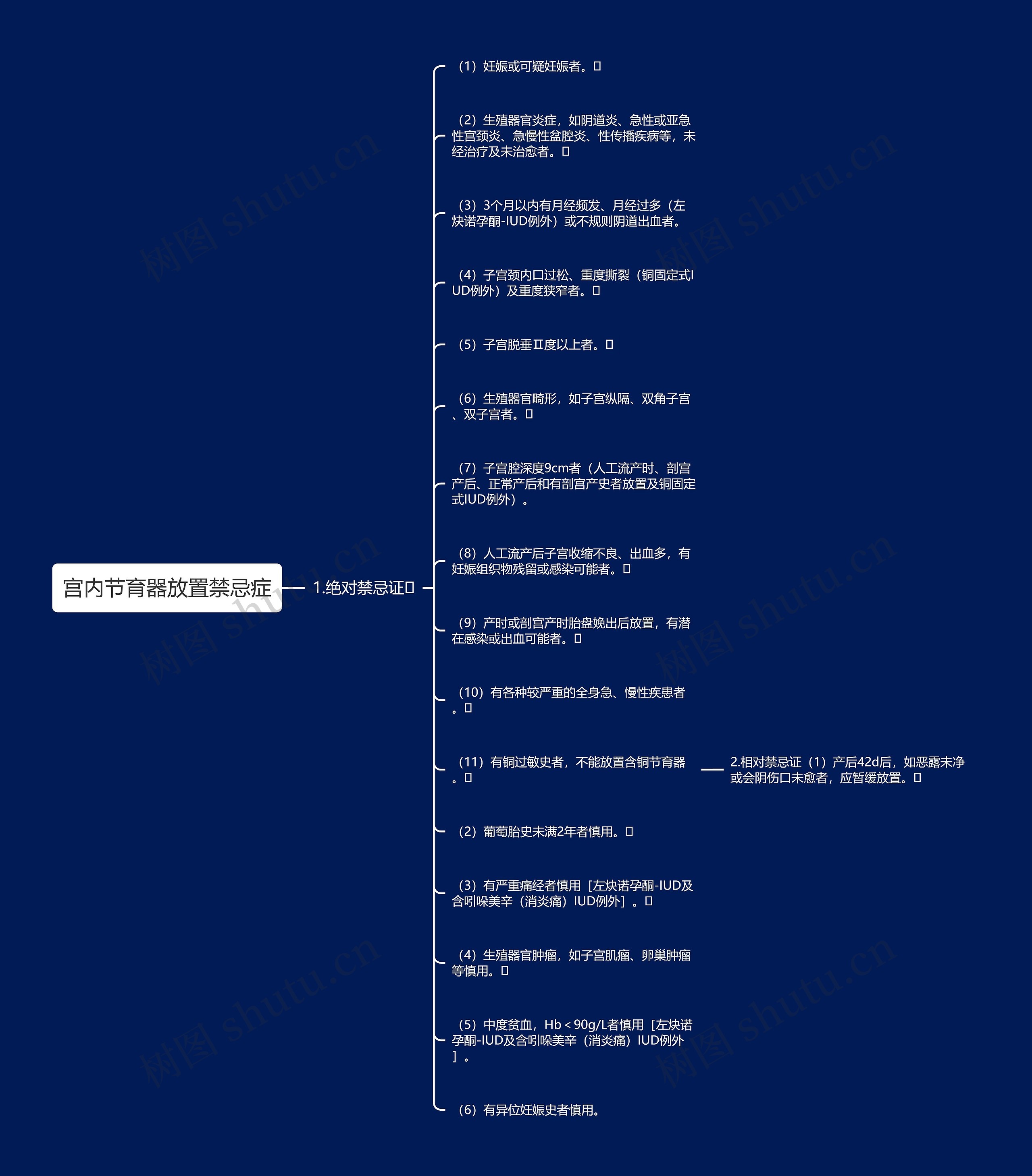 宫内节育器放置禁忌症思维导图