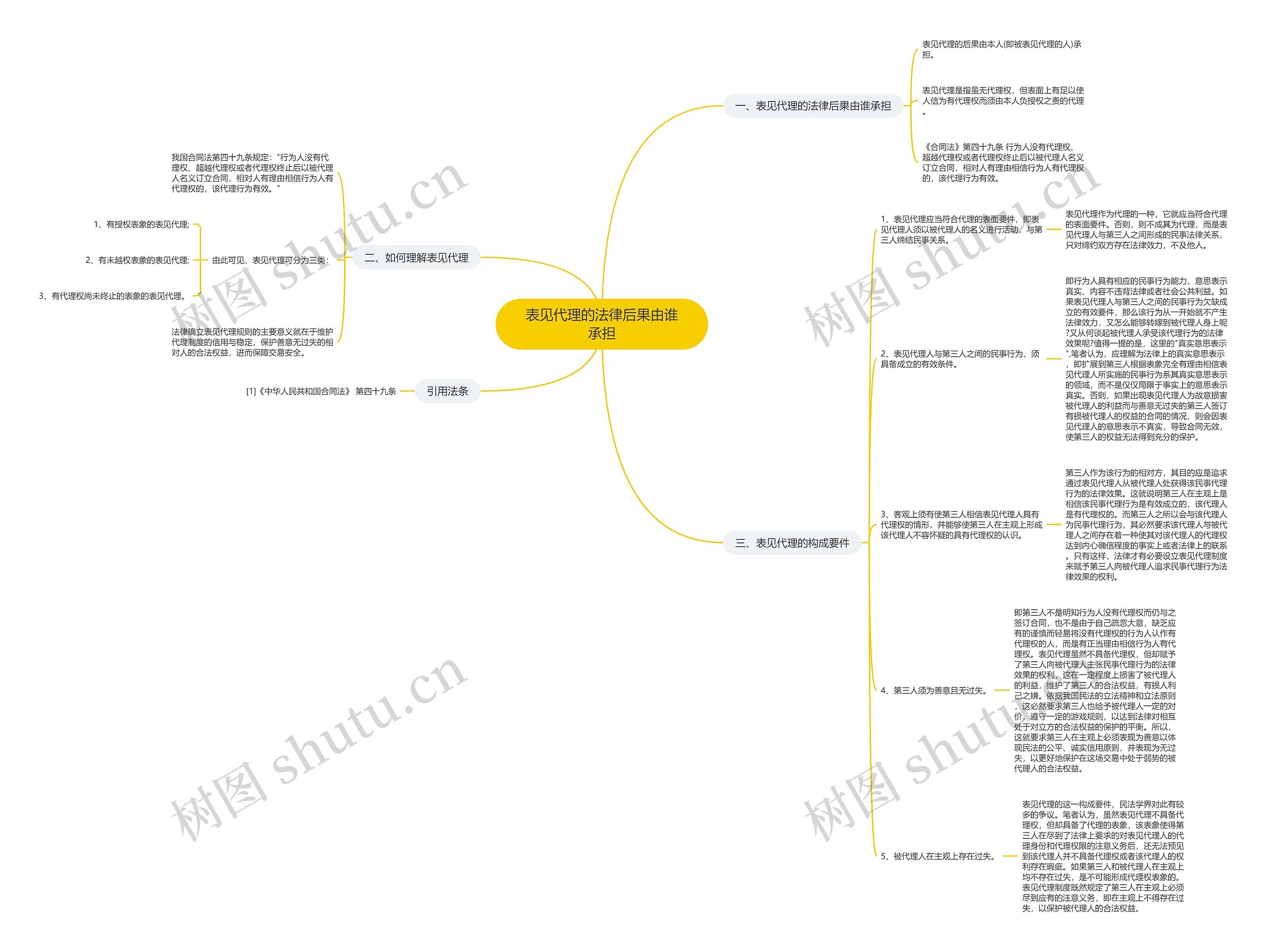 表见代理的法律后果由谁承担 表见代理的法律后果由谁承担