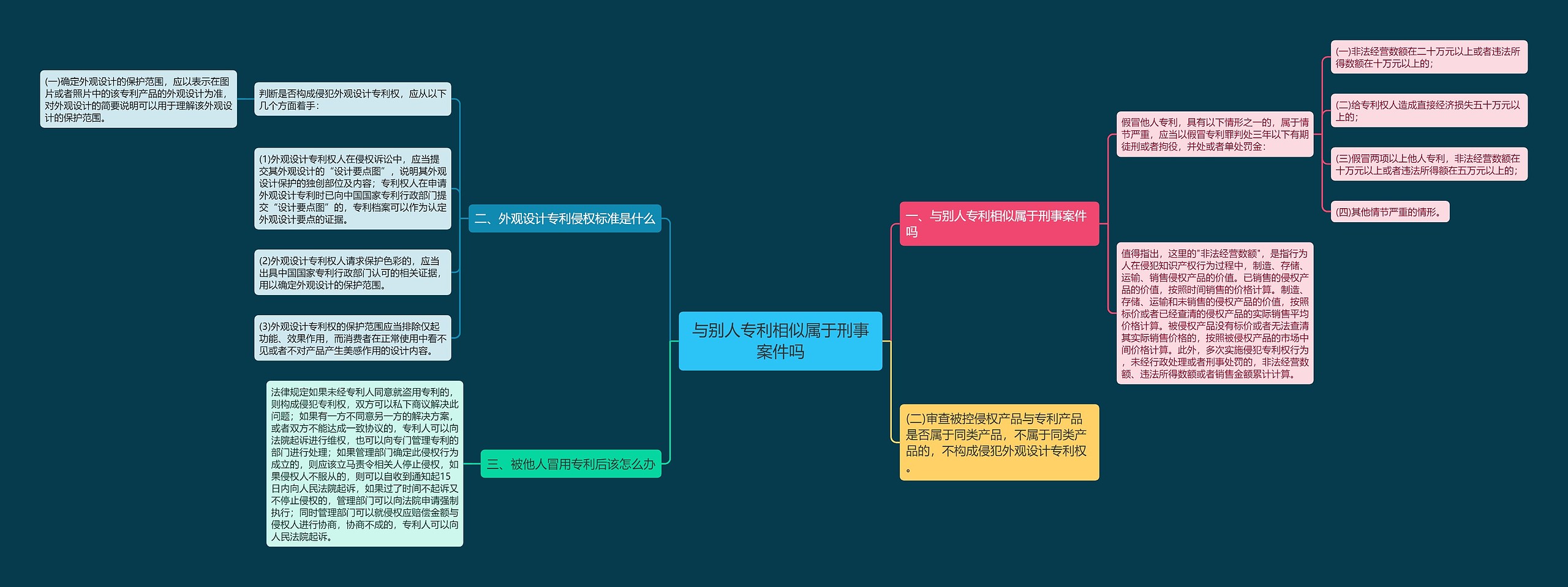 与别人专利相似属于刑事案件吗思维导图