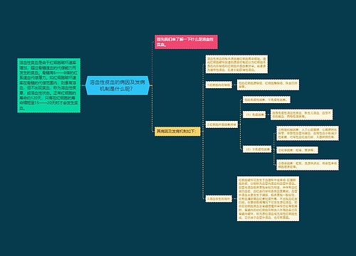 溶血性贫血的病因及发病机制是什么呢？