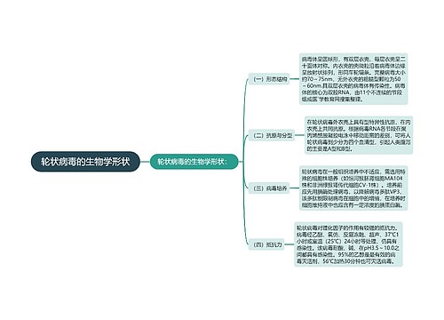 轮状病毒的生物学形状