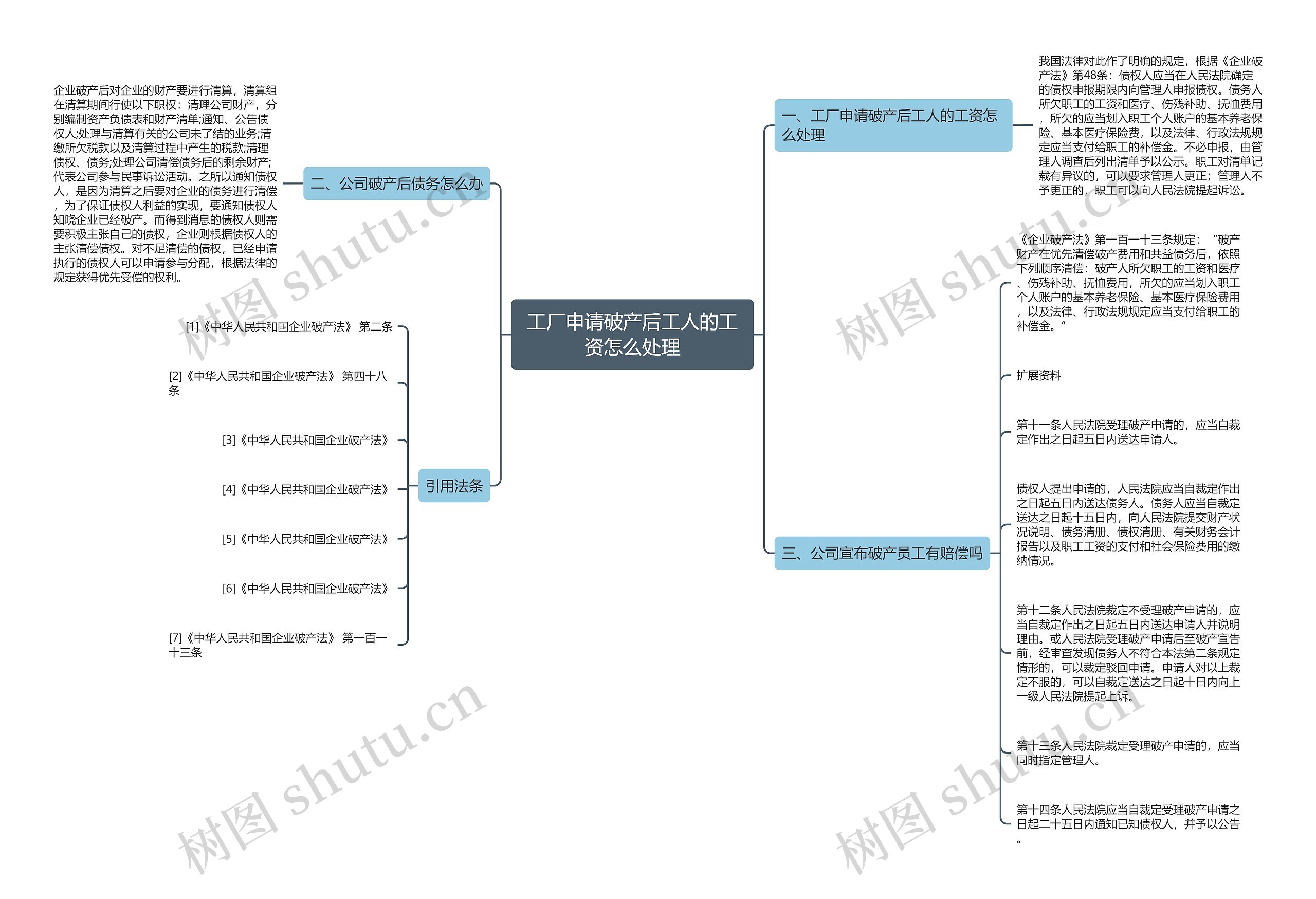 工厂申请破产后工人的工资怎么处理 工厂申请破产后工人的工资怎么处理