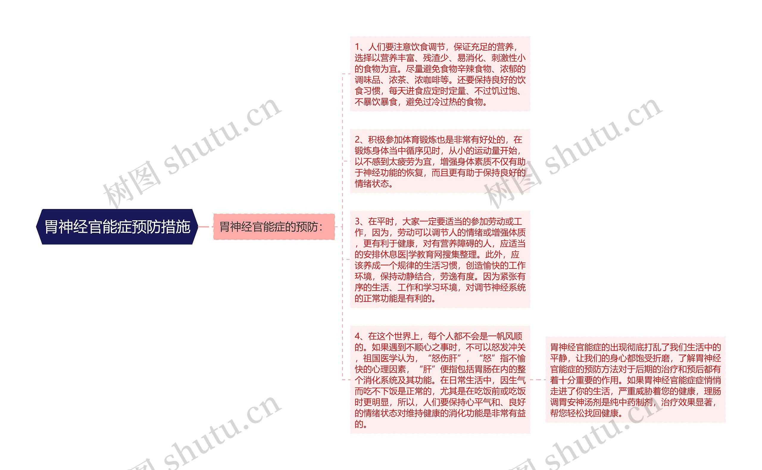 胃神经官能症预防措施思维导图