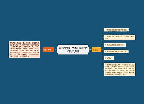 输卵管通液手术的禁忌症和操作步骤