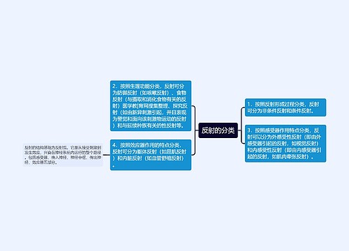 反射的分类