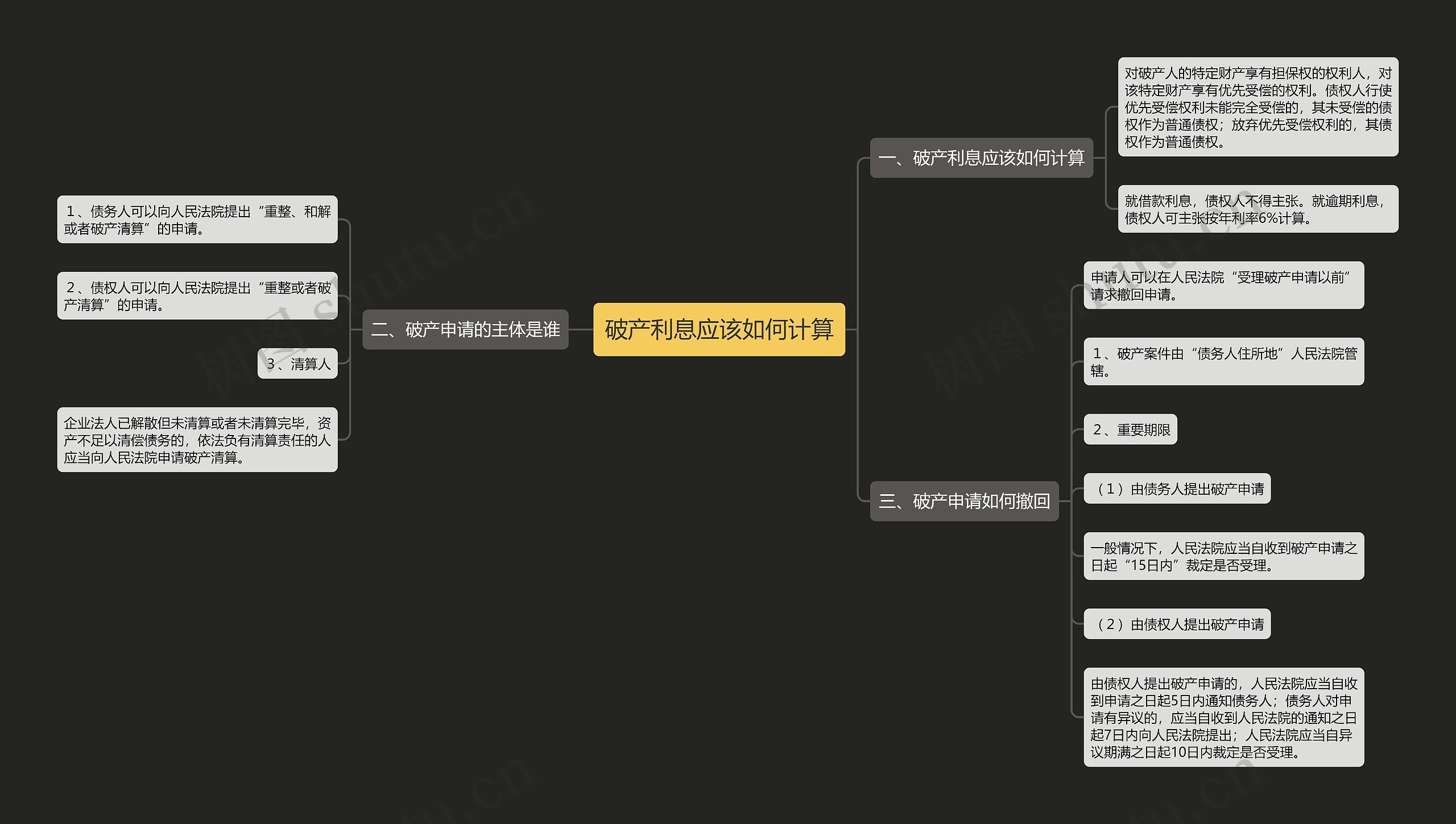 破产利息应该如何计算