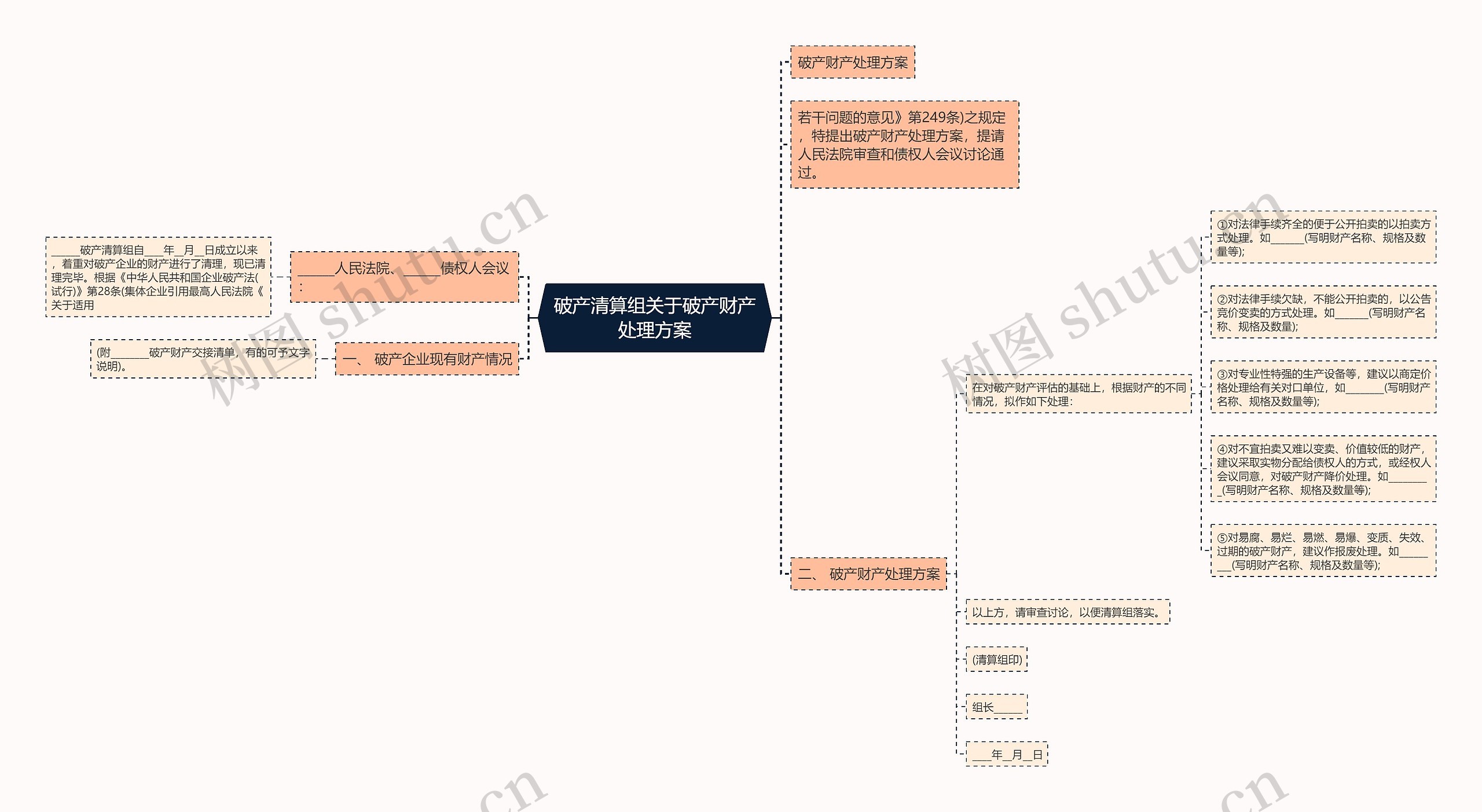 破产清算组关于破产财产处理方案思维导图