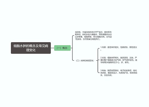 细胞水肿的概念及常见病理变化