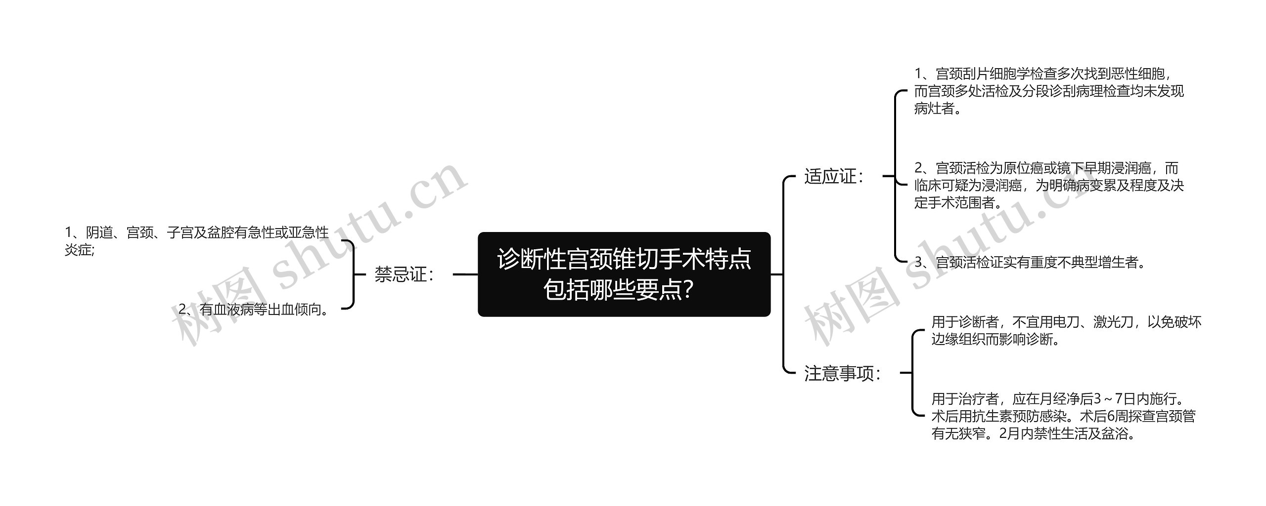 诊断性宫颈锥切手术特点包括哪些要点？