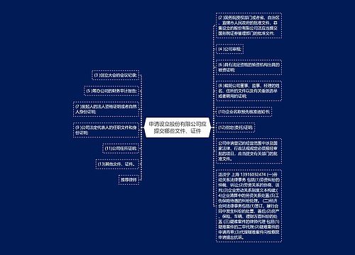 申请设立股份有限公司应提交哪些文件、证件