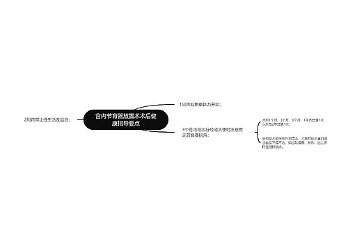 宫内节育器放置术术后健康指导要点