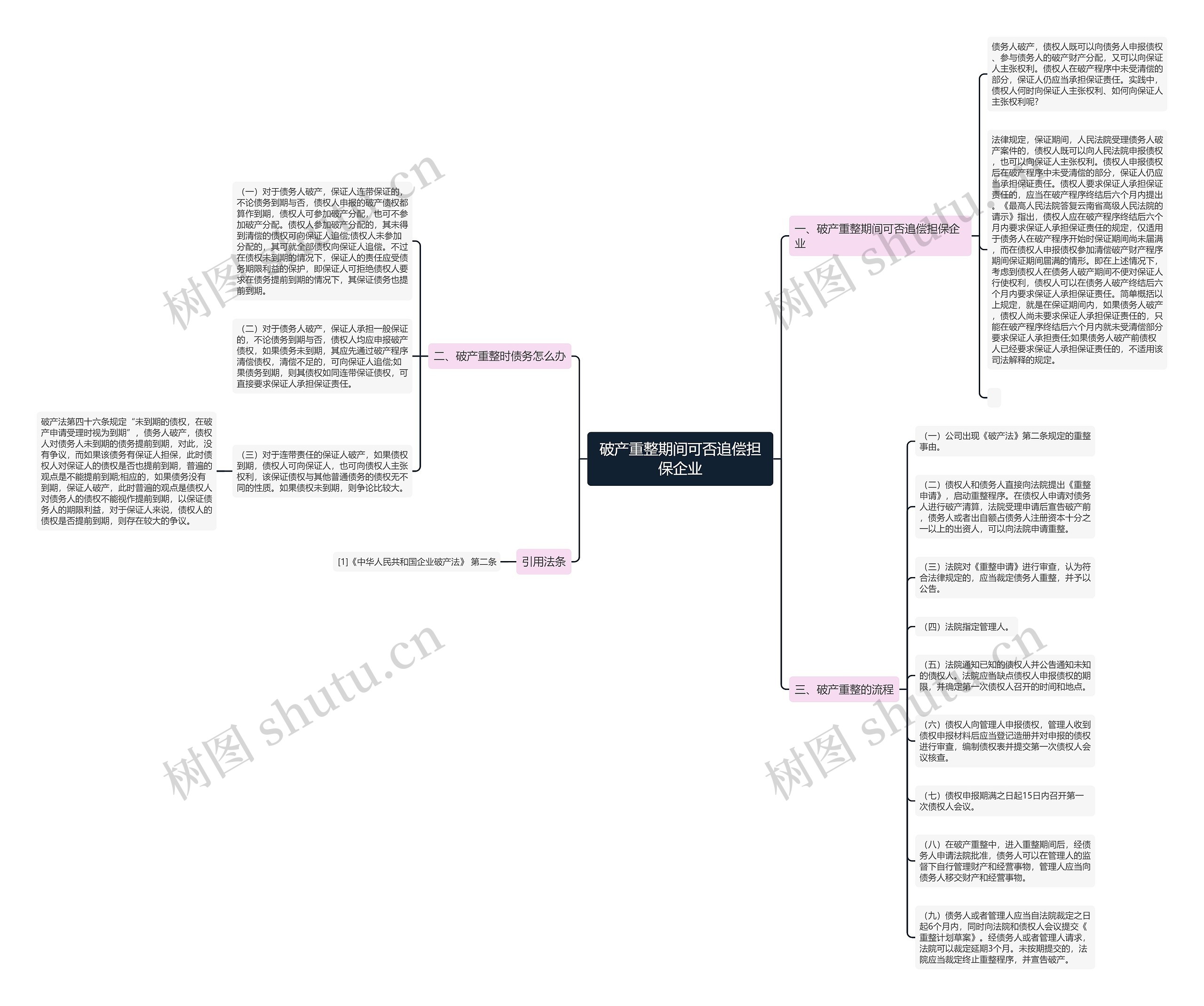 破产重整期间可否追偿担保企业思维导图
