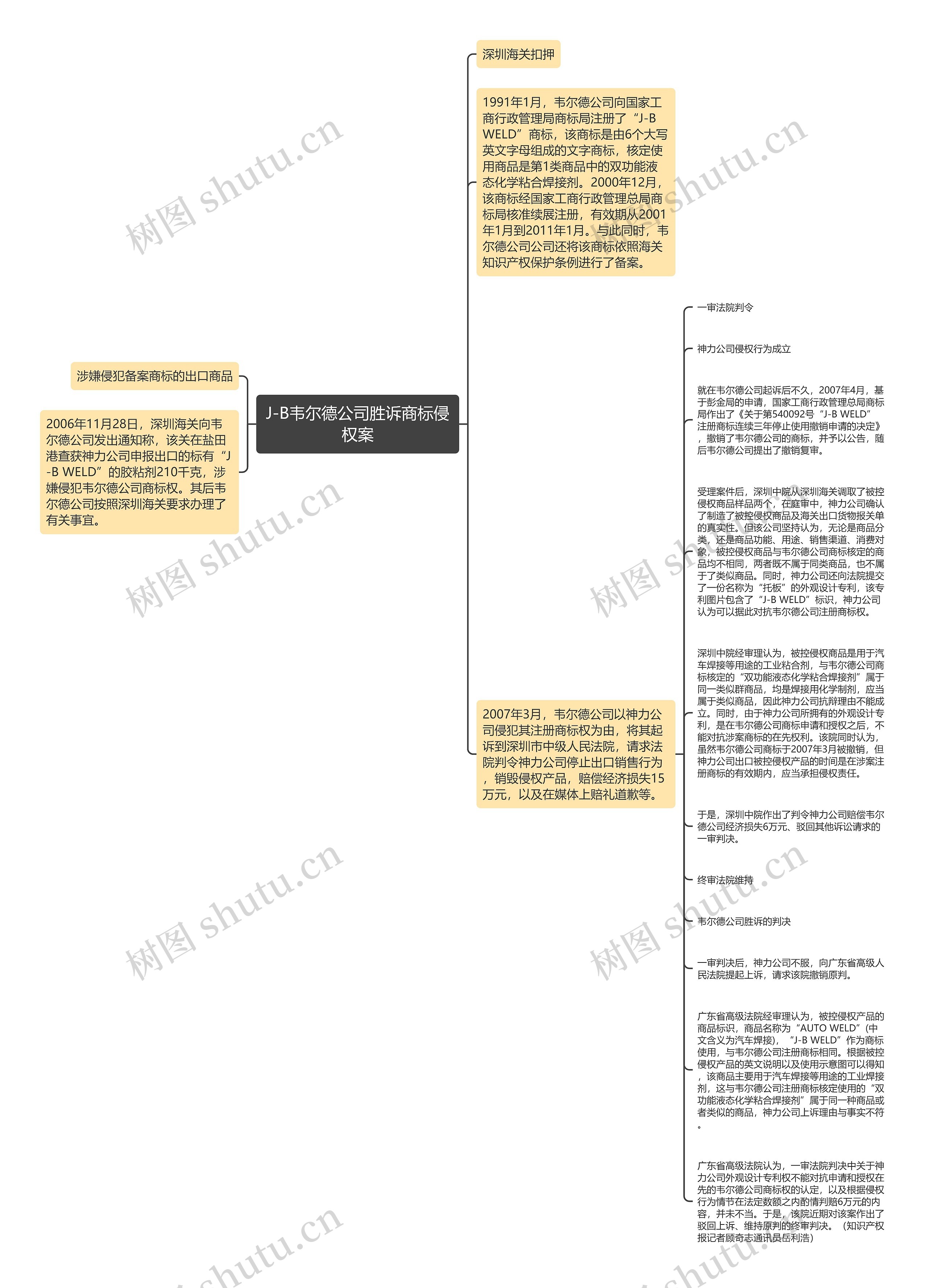 J-B韦尔德公司胜诉商标侵权案