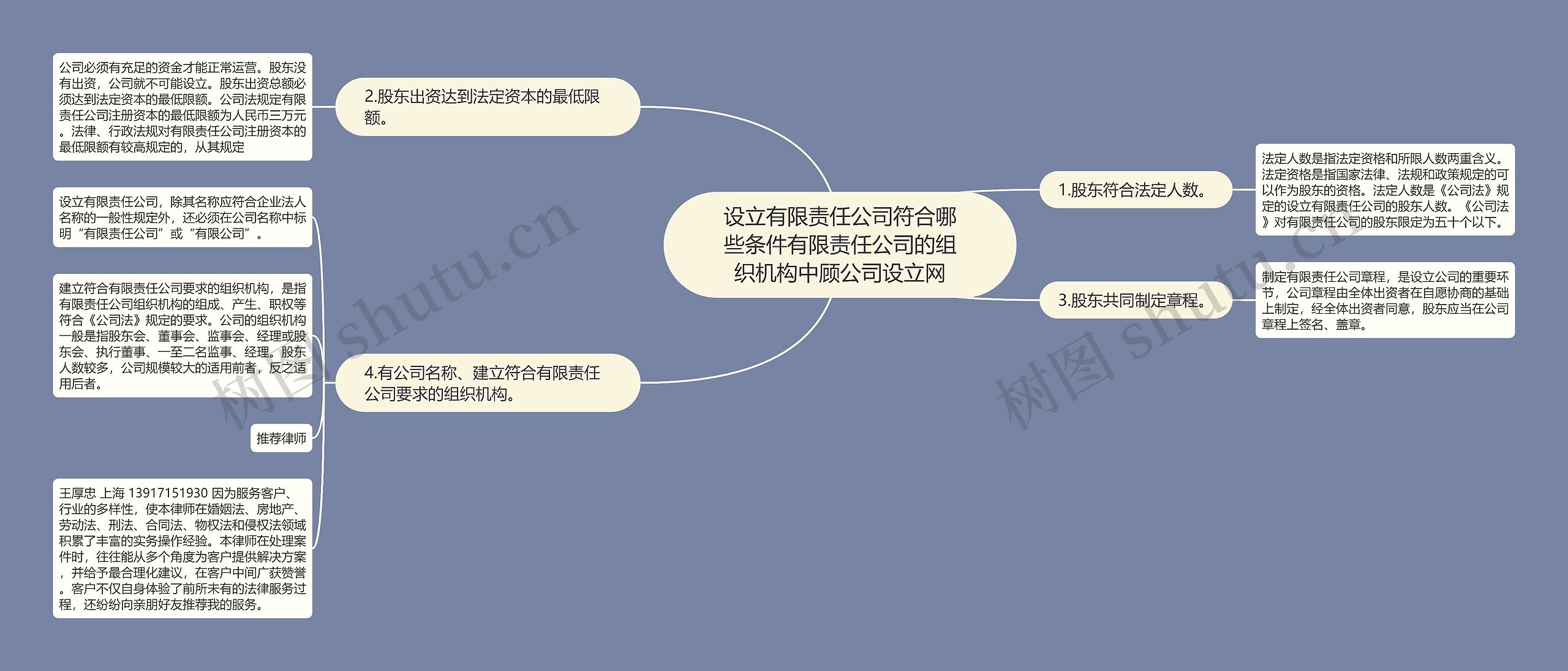 设立有限责任公司符合哪些条件有限责任公司的组织机构中顾公司设立网