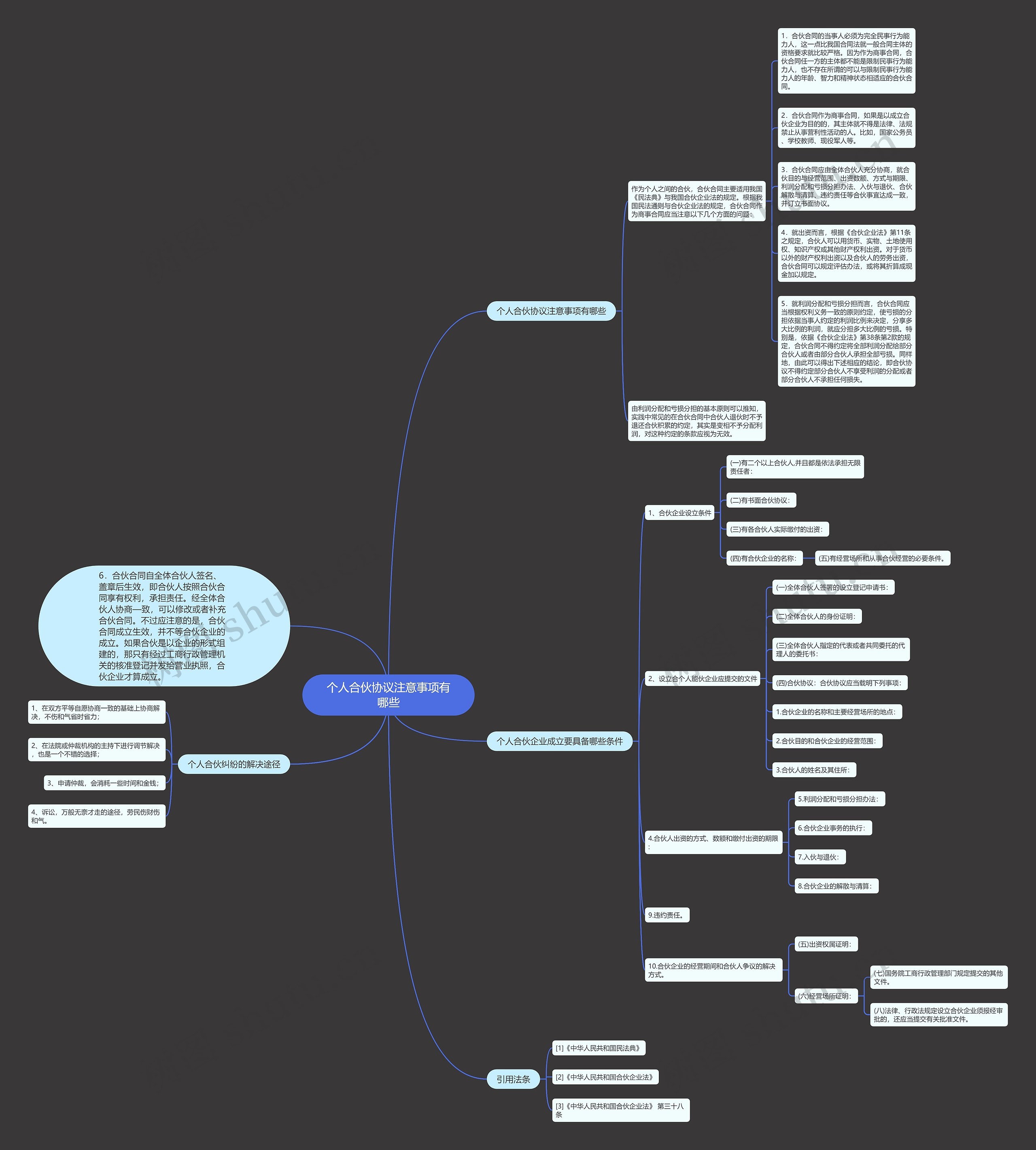 个人合伙协议注意事项有哪些思维导图