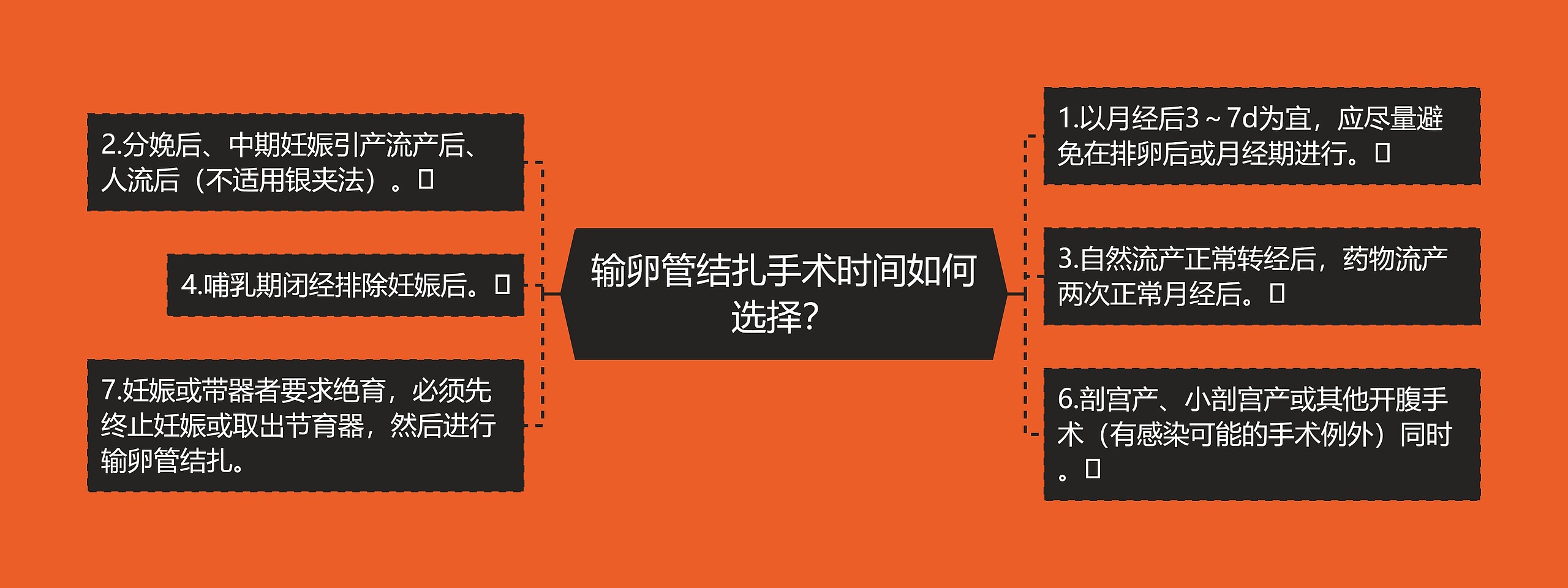 输卵管结扎手术时间如何选择？