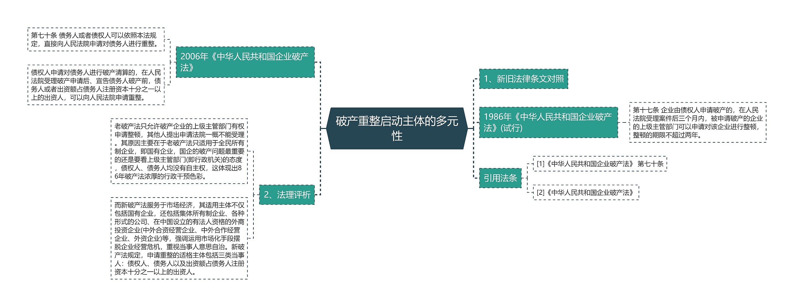 破产重整启动主体的多元性