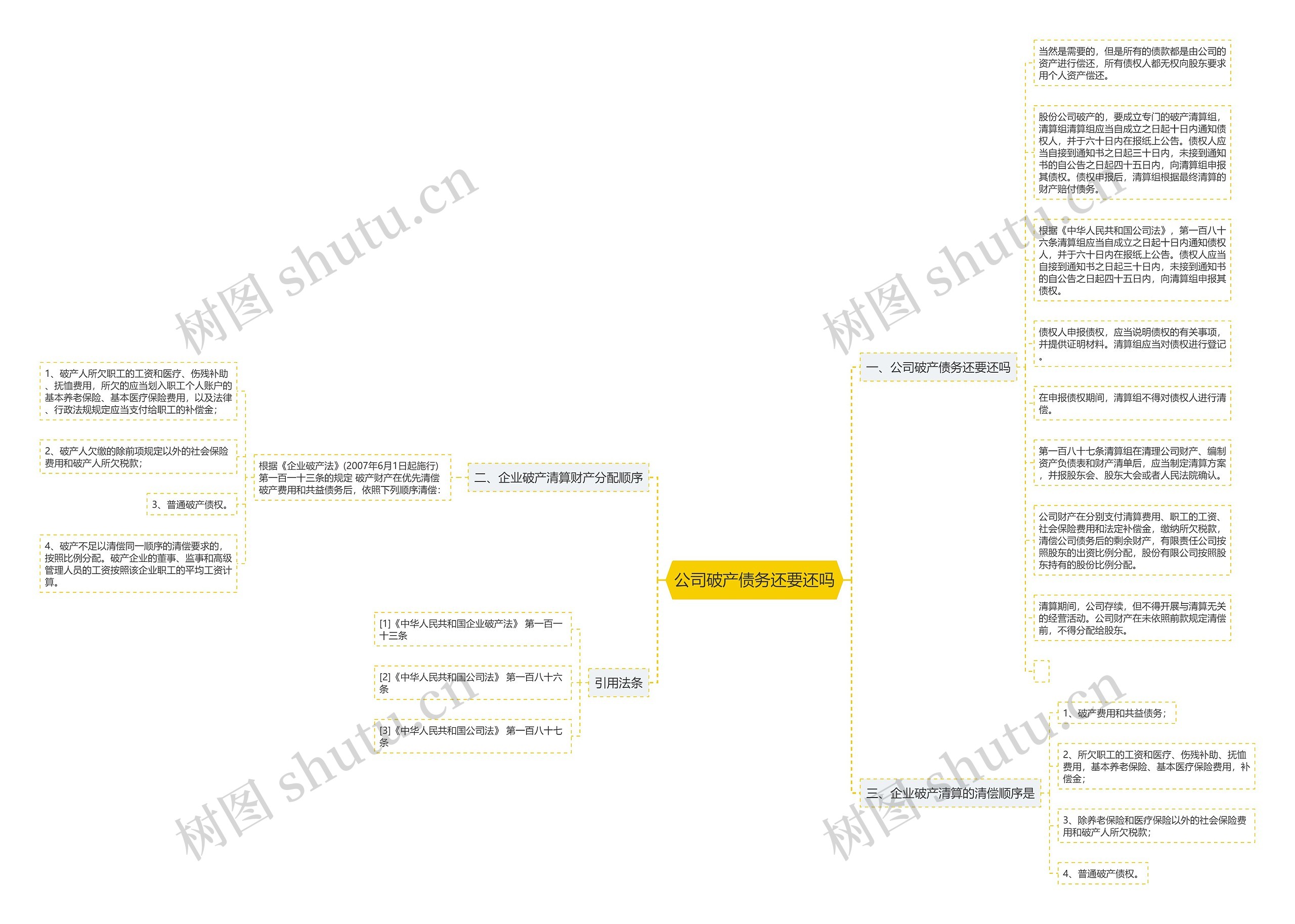 公司破产债务还要还吗思维导图