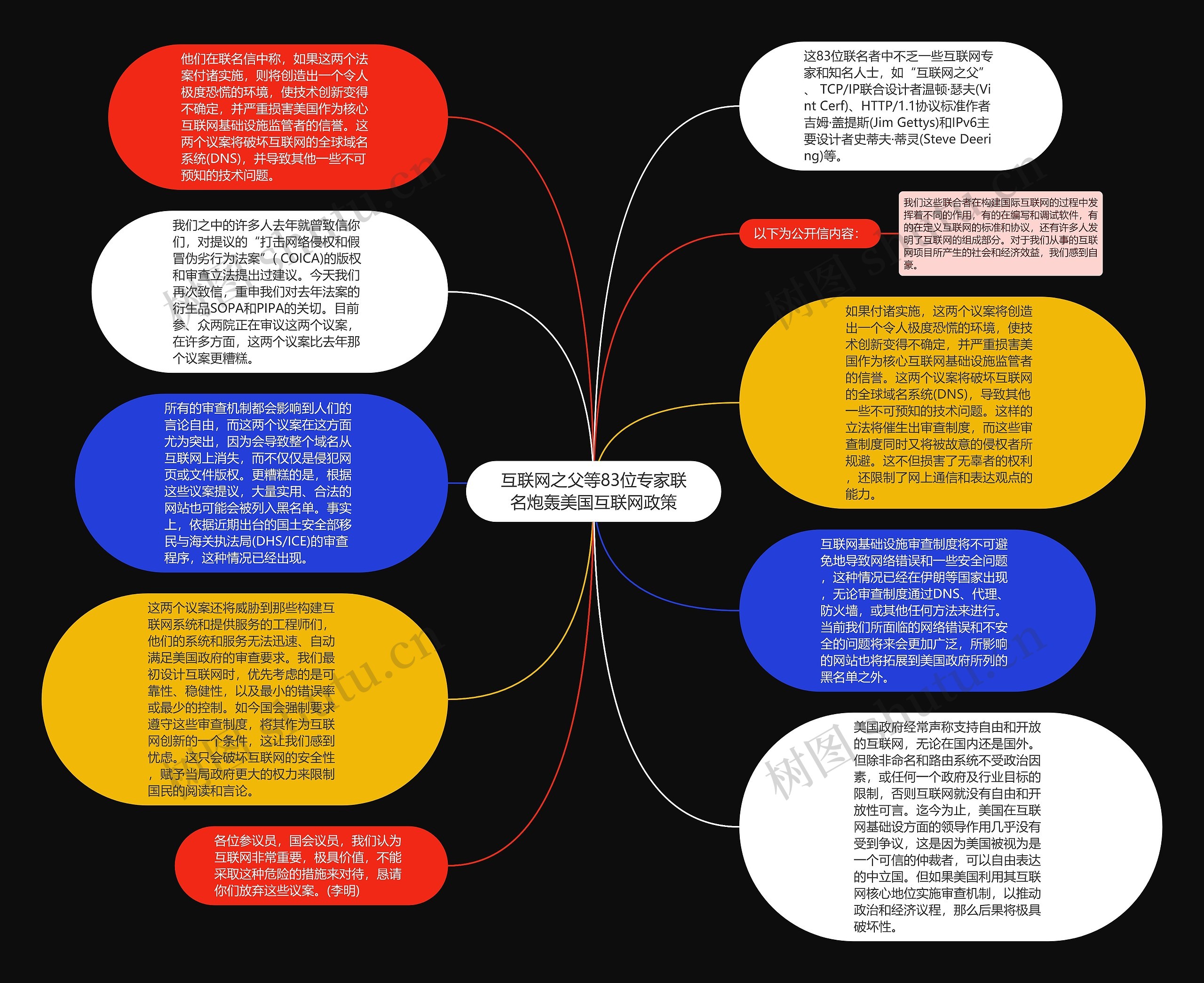 互联网之父等83位专家联名炮轰美国互联网政策